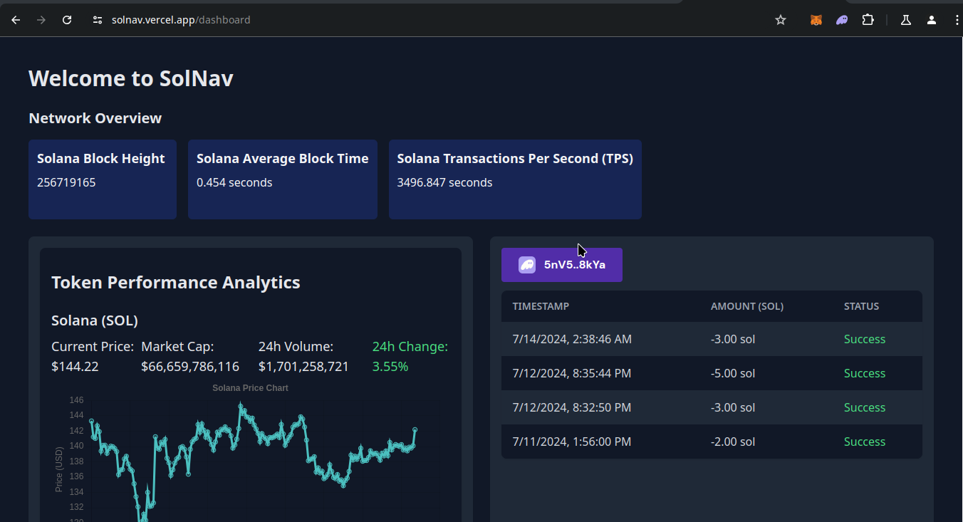 SolNav Dashboard Screenshot